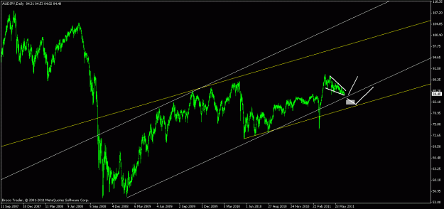 Click to Enlarge

Name: audjpy_27_06.gif
Size: 18 KB