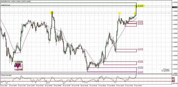 Click to Enlarge

Name: Trade Example - EU 1 M15 Supply CCI.JPG
Size: 192 KB