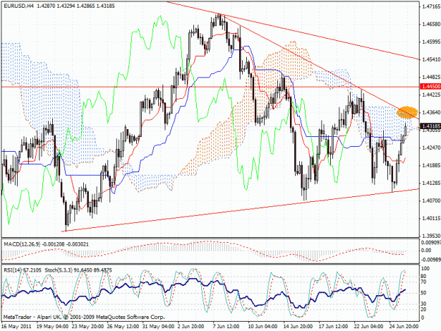 Click to Enlarge

Name: 110627_eurusd_h4.gif
Size: 42 KB
