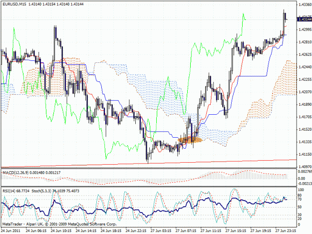 Click to Enlarge

Name: 110627_eurusd_m15_2345.gif
Size: 39 KB