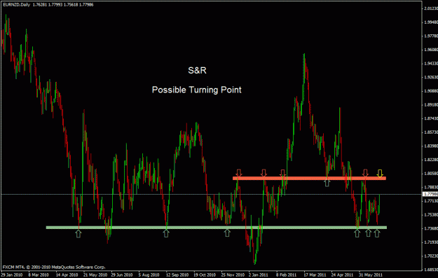 Click to Enlarge

Name: eurnzd d.gif
Size: 24 KB