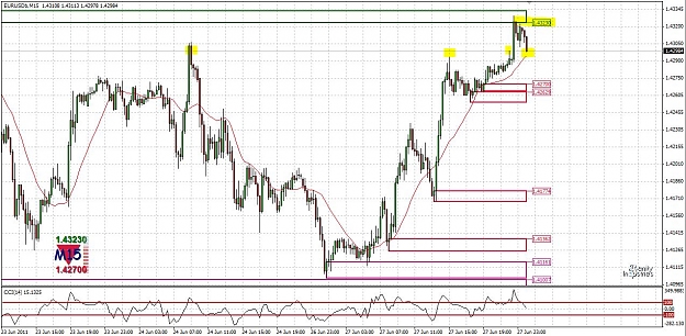 Click to Enlarge

Name: Trade Example - EU 1 M15 Supply CCI 2.JPG
Size: 187 KB
