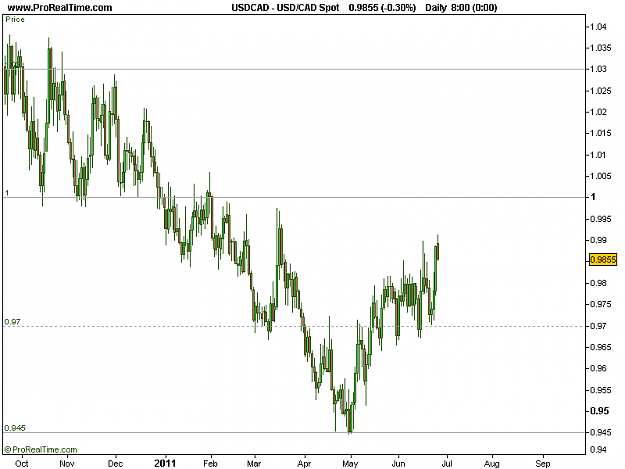 Click to Enlarge

Name: 2011-06-28-USDCAD.png
Size: 11 KB