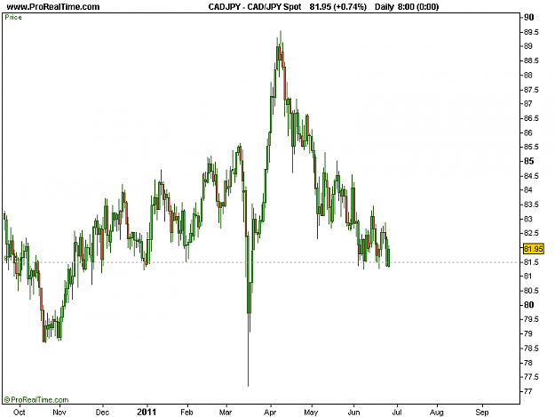 Click to Enlarge

Name: 2011-06-28-CADJPY.png
Size: 11 KB