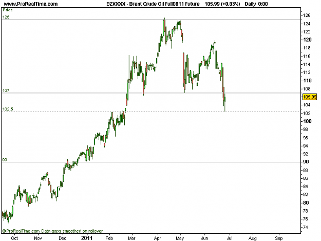Click to Enlarge

Name: 2011-06-28-Brent.png
Size: 11 KB
