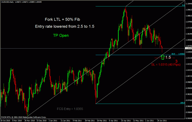 Click to Enlarge

Name: audusd d.gif
Size: 26 KB