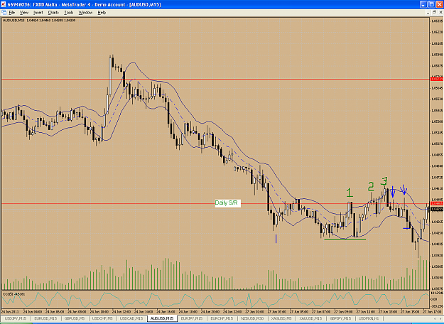 Click to Enlarge

Name: June 27 AUDUSD 15 min.PNG
Size: 78 KB