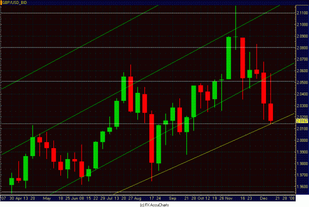 Click to Enlarge

Name: WEEKLY GBP USD CLOSEUP.GIF
Size: 34 KB