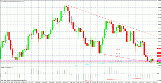 Click to Enlarge

Name: gbp_usd 4.gif
Size: 57 KB