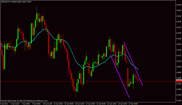 Click to Enlarge

Name: nzd.usd.gif
Size: 17 KB