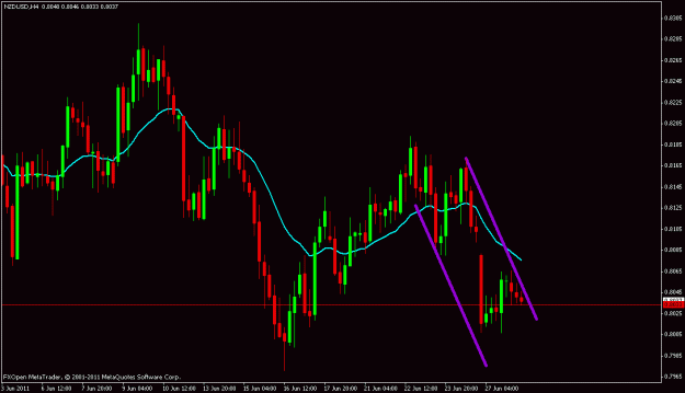 Click to Enlarge

Name: nzd.usd.gif
Size: 17 KB
