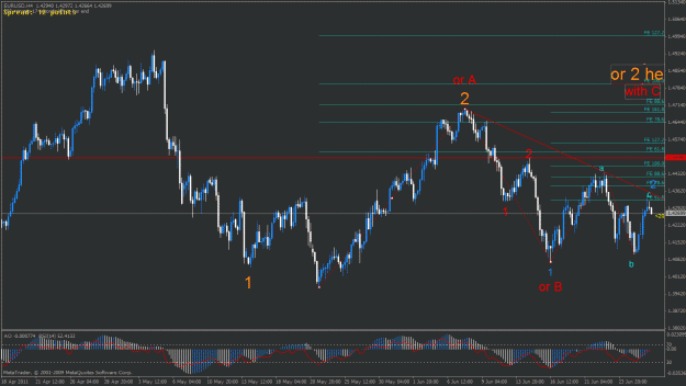 Click to Enlarge

Name: 06282011b 4h morning main count bearish eurusd.gif
Size: 34 KB