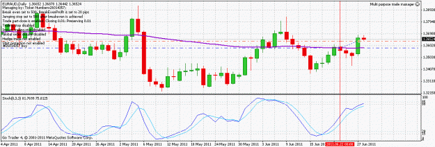 Click to Enlarge

Name: euraud_110628.gif
Size: 23 KB