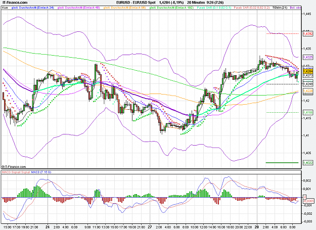 Click to Enlarge

Name: 2011-06-28_09h26_ EURUSD _ min020 _ (200) candle + BB + TL + MA.PNG
Size: 43 KB
