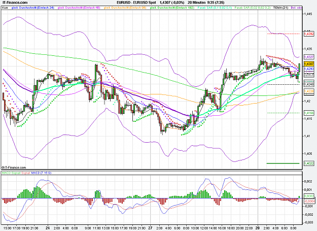 Click to Enlarge

Name: 2011-06-28_09h35_ EURUSD _ min020 _ (200) candle + BB + TL + MA.PNG
Size: 43 KB