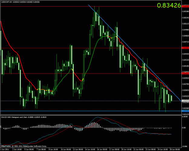 Click to Enlarge

Name: usd-chf.gif
Size: 30 KB