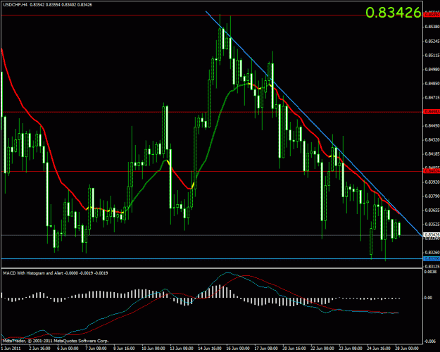 Click to Enlarge

Name: usd-chf.gif
Size: 30 KB