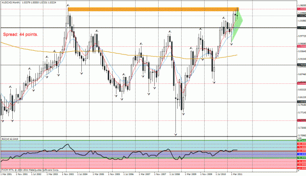 Click to Enlarge

Name: audcad mn.gif
Size: 39 KB