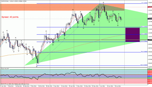 Click to Enlarge

Name: audcad d1.gif
Size: 41 KB