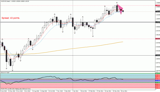 Click to Enlarge

Name: audcad w1.gif
Size: 27 KB