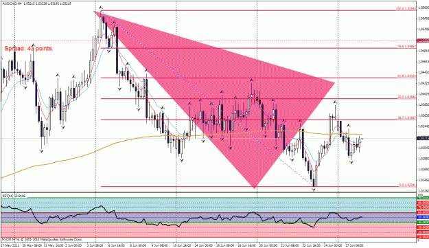 Click to Enlarge

Name: audcad 4hr.gif
Size: 42 KB