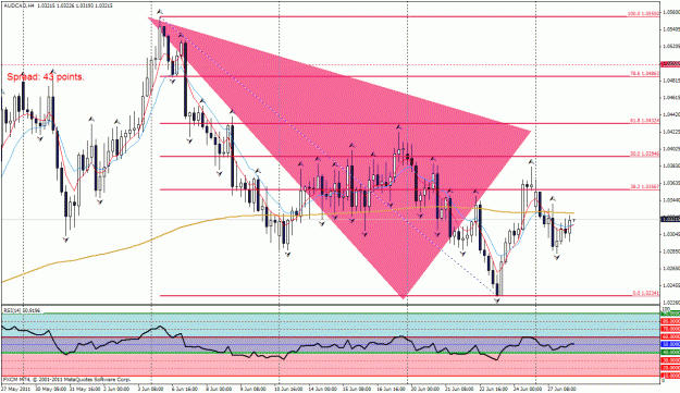 Click to Enlarge

Name: audcad 4hr.gif
Size: 42 KB