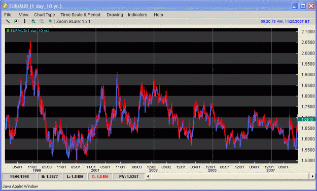 Click to Enlarge

Name: euraud_10yr.gif
Size: 29 KB