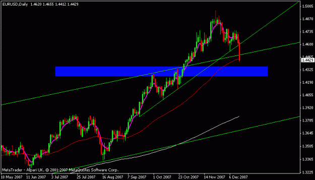 Click to Enlarge

Name: eurusd.GIF
Size: 11 KB
