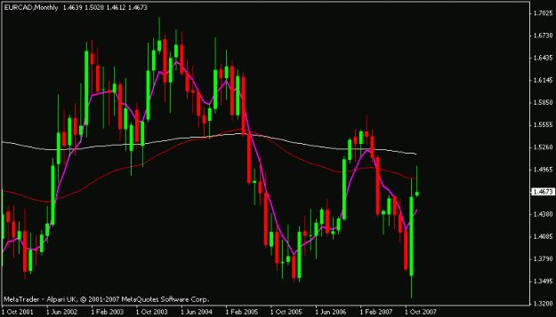 Click to Enlarge

Name: eurcad.gif
Size: 12 KB