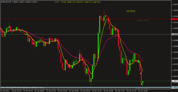 Click to Enlarge

Name: eurusd 5min.gif
Size: 16 KB
