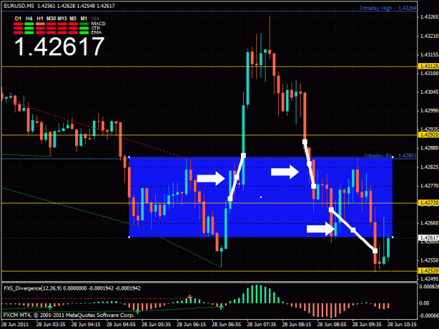 Click to Enlarge

Name: eur_usd.gif
Size: 33 KB