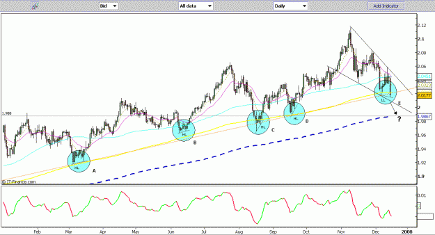 Click to Enlarge

Name: GBPUSD Dec 15 2007.GIF
Size: 27 KB