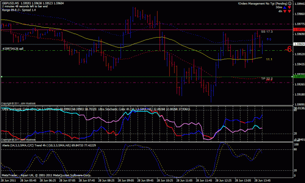 Click to Enlarge

Name: GBPUSD-2011.06.28-14.0-5m.gif
Size: 30 KB