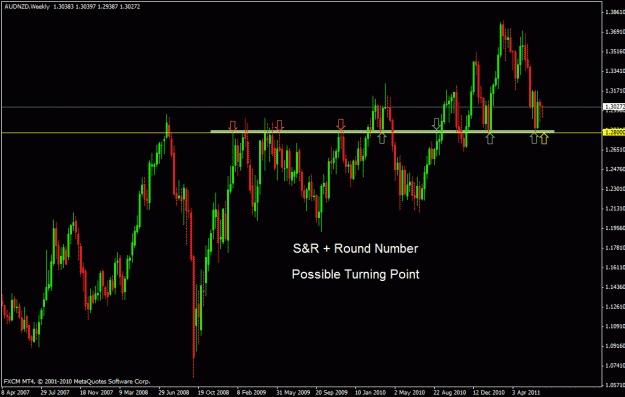 Click to Enlarge

Name: audnzd.gif
Size: 25 KB