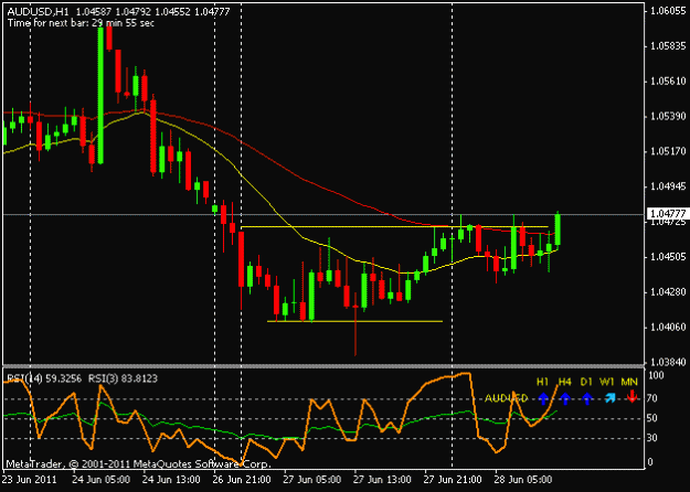 Click to Enlarge

Name: audusd_2806_h1_bo.gif
Size: 11 KB