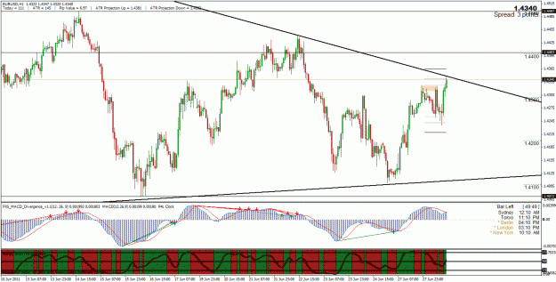 Click to Enlarge

Name: eurusd2.gif
Size: 42 KB
