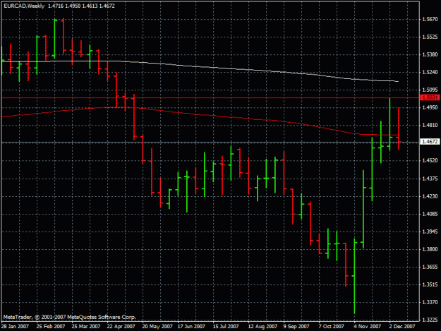 Click to Enlarge

Name: eurcad16.12.2007.gif
Size: 21 KB