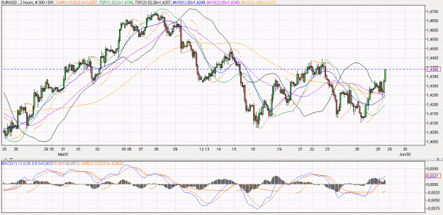 Click to Enlarge

Name: 2011-06-28 _ (16h31 CET) EUR-USD _ 120min _ 000 candle 300-501-30.GIF
Size: 73 KB