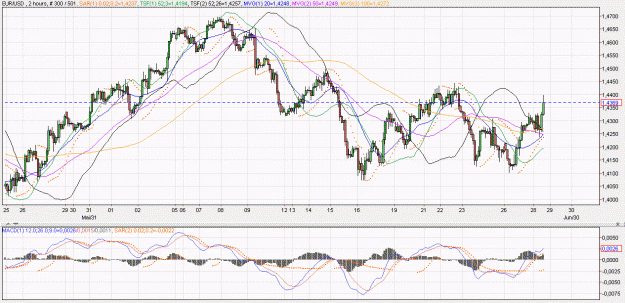 Click to Enlarge

Name: 2011-06-28 _ (16h55 CET) EUR-USD _ 120min _ 000 candle 300-501-30.GIF
Size: 74 KB