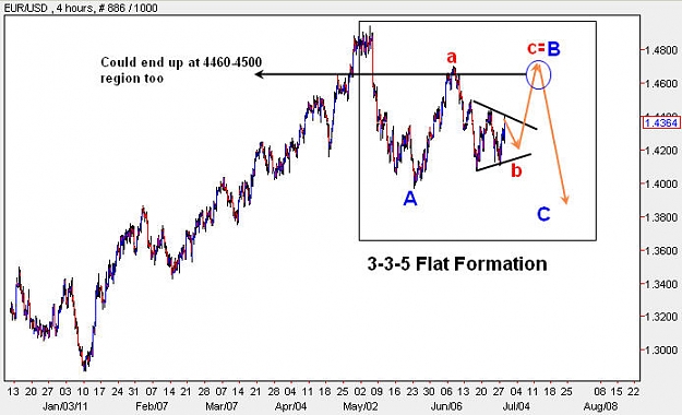 Click to Enlarge

Name: EURUSD_H4.jpg
Size: 57 KB