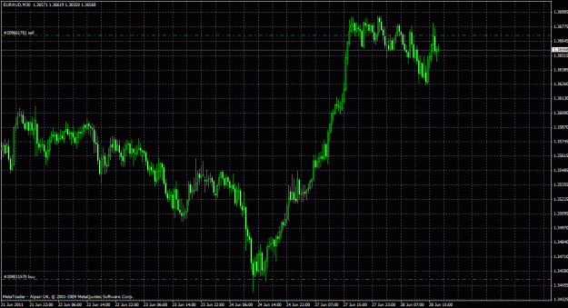 Click to Enlarge

Name: euraud30m_02.gif
Size: 36 KB