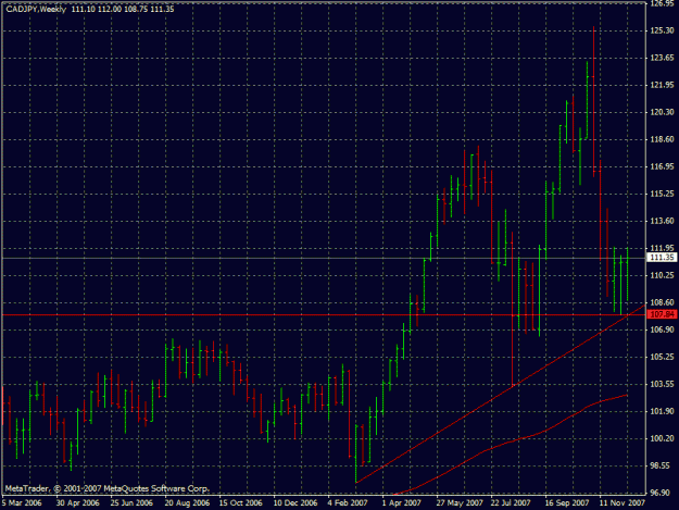 Click to Enlarge

Name: cadjpy16.12.2007.gif
Size: 23 KB
