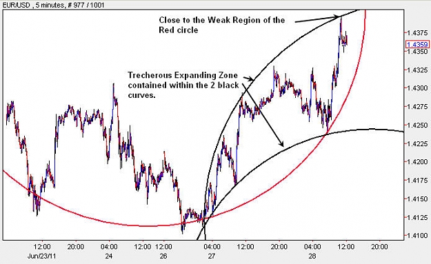 Click to Enlarge

Name: EURUSD_M5.jpg
Size: 64 KB