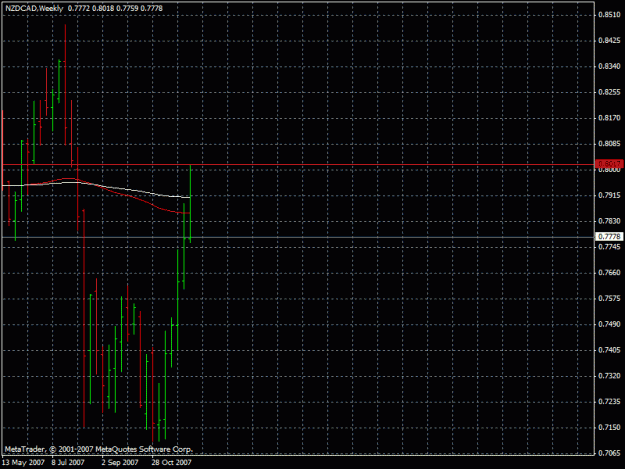 Click to Enlarge

Name: nzdcad16.12.2007.gif
Size: 19 KB