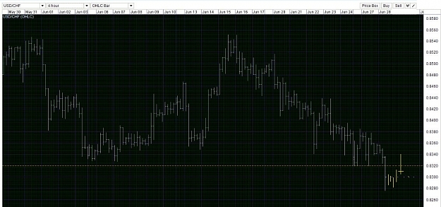 Click to Enlarge

Name: USDCHF 4h.JPG
Size: 197 KB