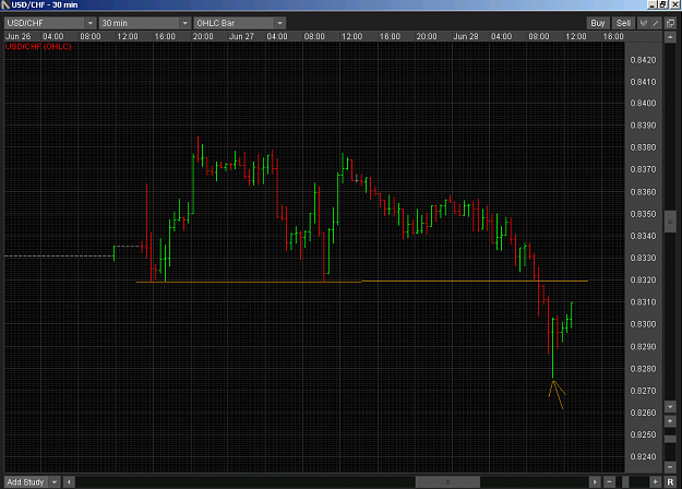 Click to Enlarge

Name: 280611_usdchf_30.png
Size: 19 KB