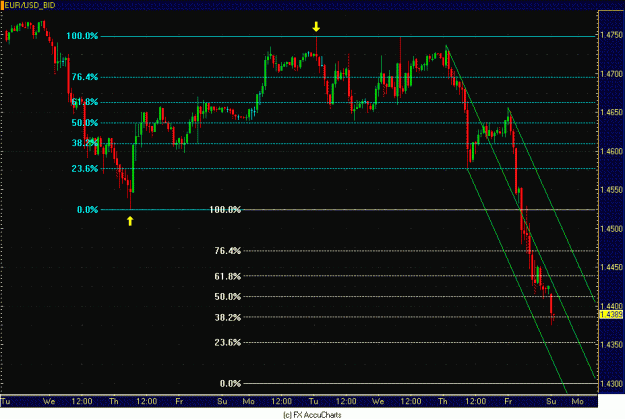 Click to Enlarge

Name: HOURLY EURO.GIF
Size: 29 KB