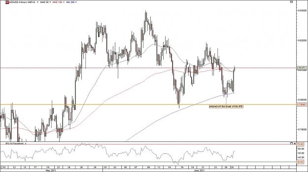 Click to Enlarge

Name: nzdusd.jpg
Size: 114 KB