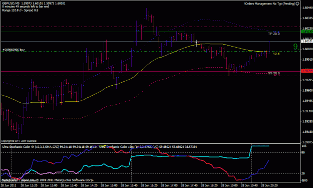 Click to Enlarge

Name: GBPUSD-2011.06.28-20.35-5m.gif
Size: 24 KB