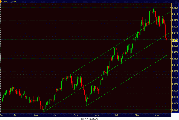 Click to Enlarge

Name: DAILY EURO PITCHFORK.GIF
Size: 26 KB